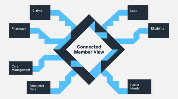 Abstract healthcare data streams connecting into a unified patient view.